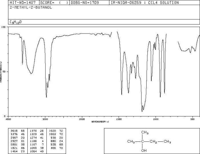 Ir spectrum of 2 methyl 2 butanol