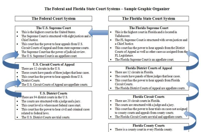 Judicial review icivics answer key pdf