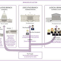 Magruders american government textbook pdf