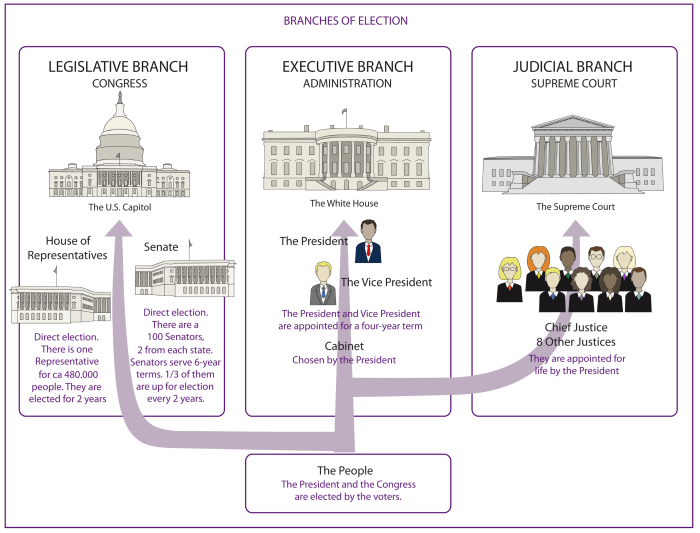 Magruders american government textbook pdf