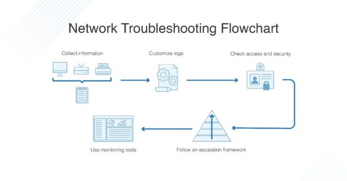 Troubleshooting issues common system pc solve