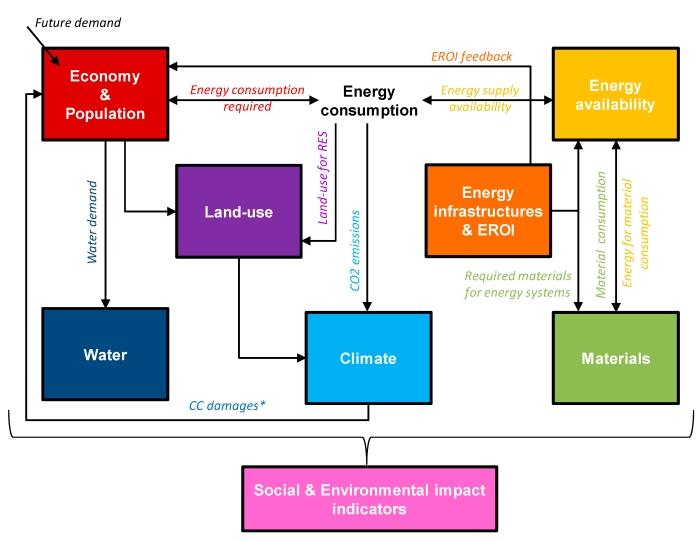 Stats modeling the world ap edition