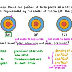 Accuracy and precision worksheet chemistry