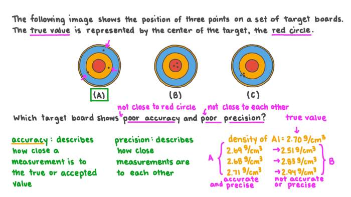 Accuracy and precision worksheet chemistry