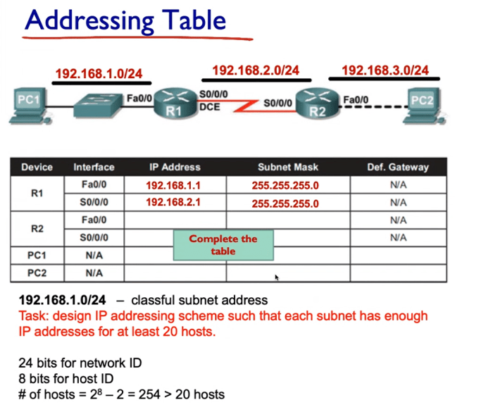 When ipv4 addressing is manually configured on a web server