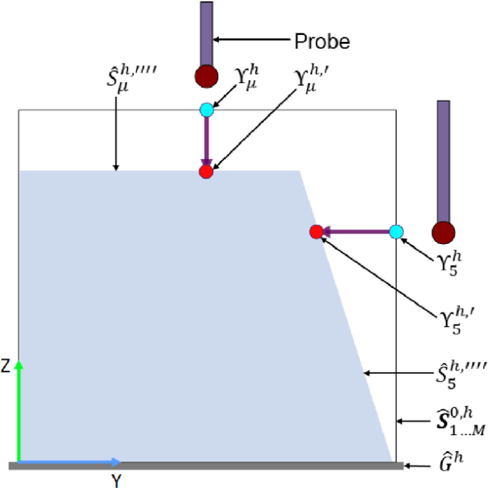 Which of the following is not a typical inspection point