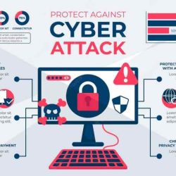 Safeguard counterview hacking evm electromagnetic