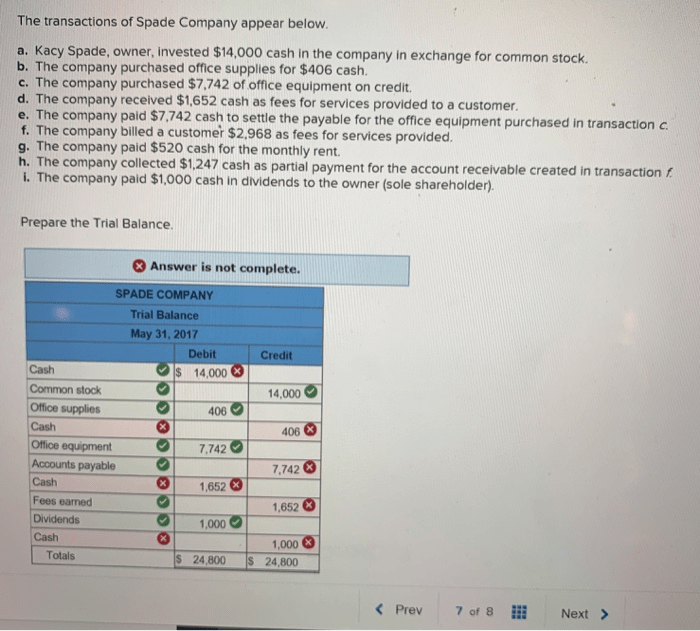 The transactions of belle company appear below